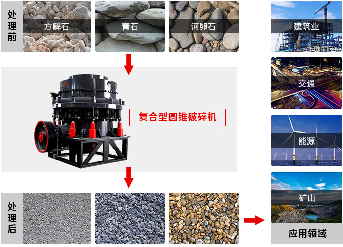 復(fù)合圓錐破碎機，私人訂制價格更實惠