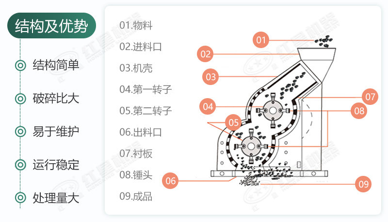 雙級無篩底破碎機(jī)能制沙嗎？有哪些廠家可供選擇