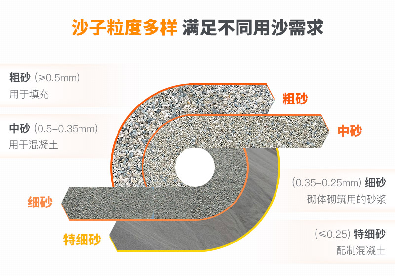 山沙的用途有哪些？洗沙機設備洗出高品質山沙