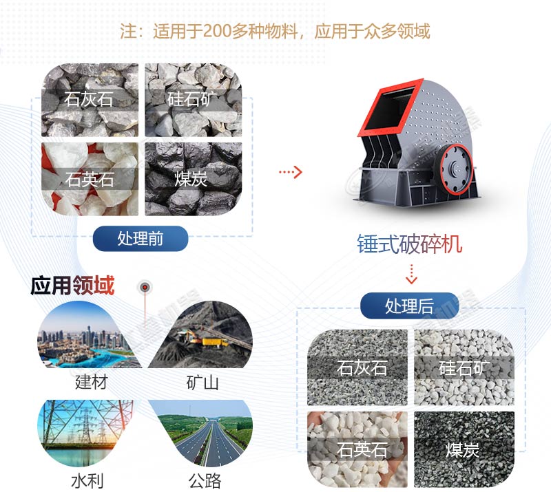 PCZ1615重錘式破碎機(jī)產(chǎn)量是多少？多少錢一臺？