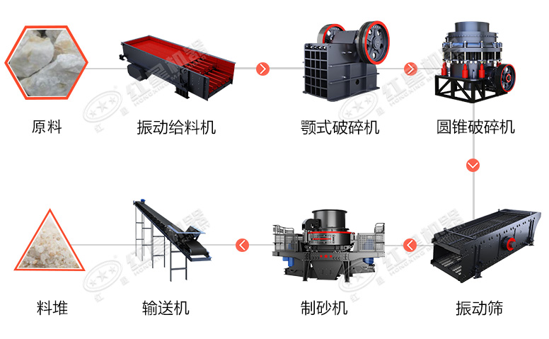時(shí)產(chǎn)60噸制砂生產(chǎn)線價(jià)格？處理礦山廢石用
