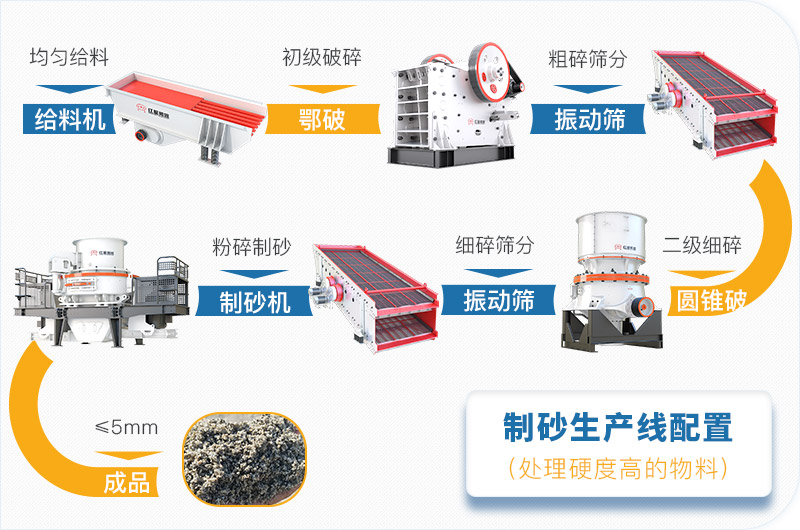 干機(jī)制砂和水洗機(jī)制砂哪個(gè)好，水洗制沙機(jī)一套多少錢？