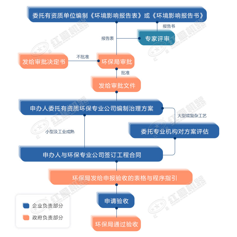 環(huán)保允許粉碎石頭嗎？用什么粉碎機合適？