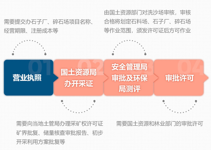 石頭破碎需要辦理什么手續(xù)？用什么破碎機？