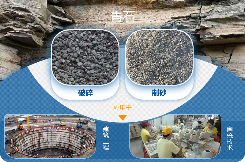 請(qǐng)問(wèn)，青石能制沙子嗎，制砂設(shè)備有哪些？一方青石出多少砂