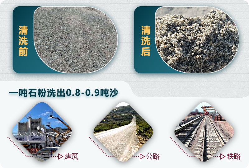 洗石粉掙錢(qián)嗎？用哪種洗砂機(jī)產(chǎn)量高？